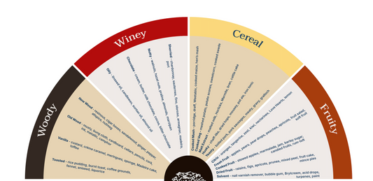 The Whisky Flavor Wheel